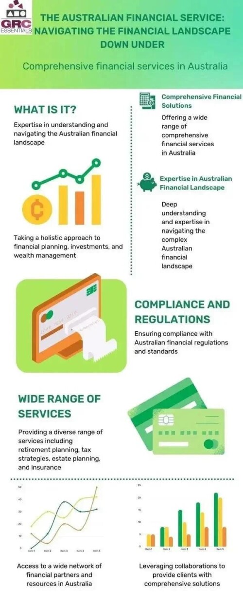 The-Australian-financial-service-Navigating-the-financial-landscapes-down-under7c088f8c4bb84512.jpg