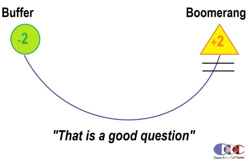 A-FAMOUS-BUFFER-BOOMERANG-PHONE-TECHNIQUE--RICHARD-BLANK-COSTA-RICAS-CALL-CENTER5e38dd61fe2385f5.jpg